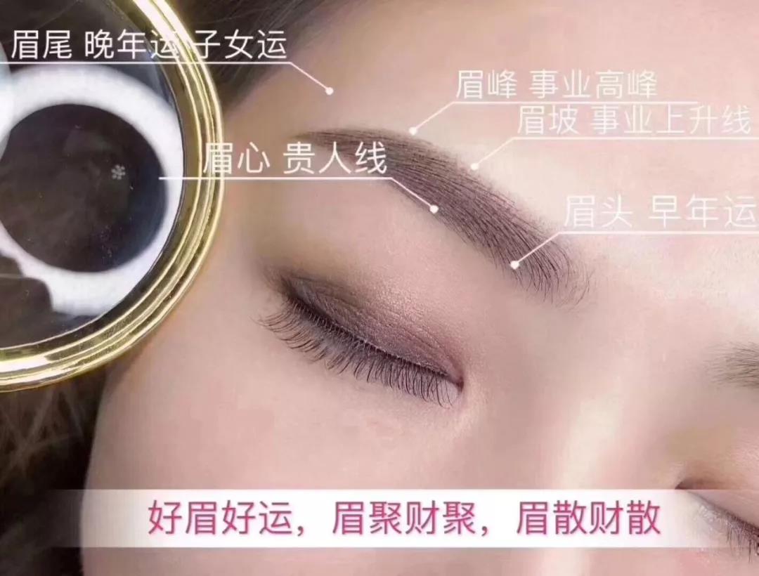 了解纹绣的7大误区，为什么选择纹绣。(图1)